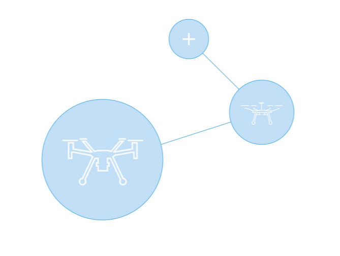 DJI CARE 行业无忧